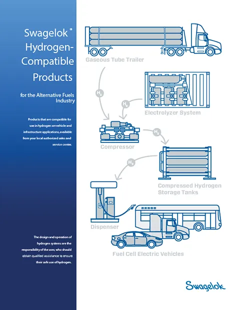 Swagelok Katalog Wasserstoffanwendungen